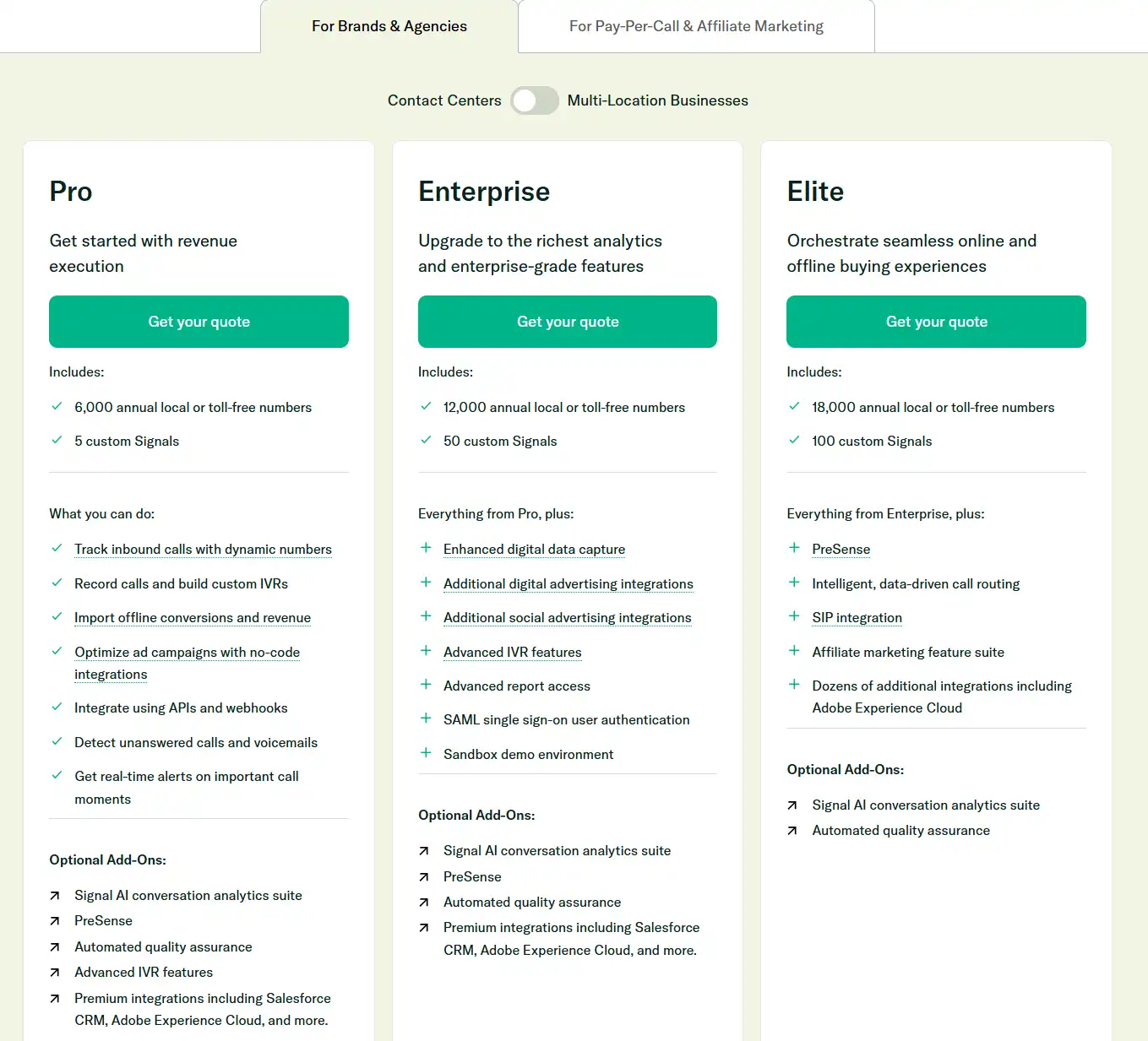 Invoca Pricing