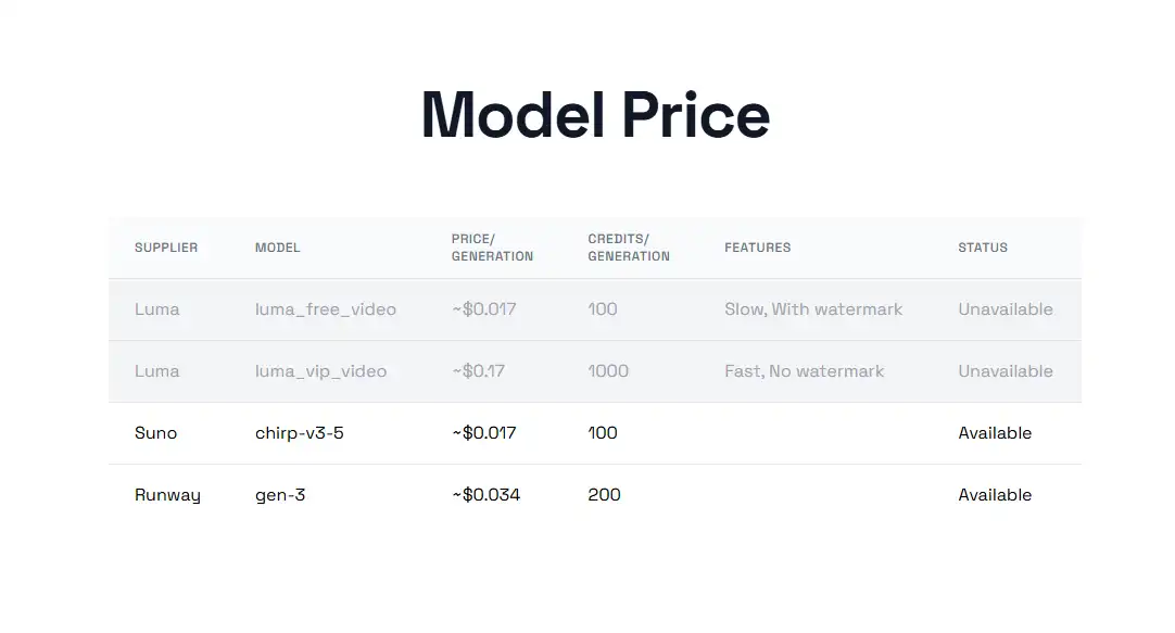 Suno API Pricing