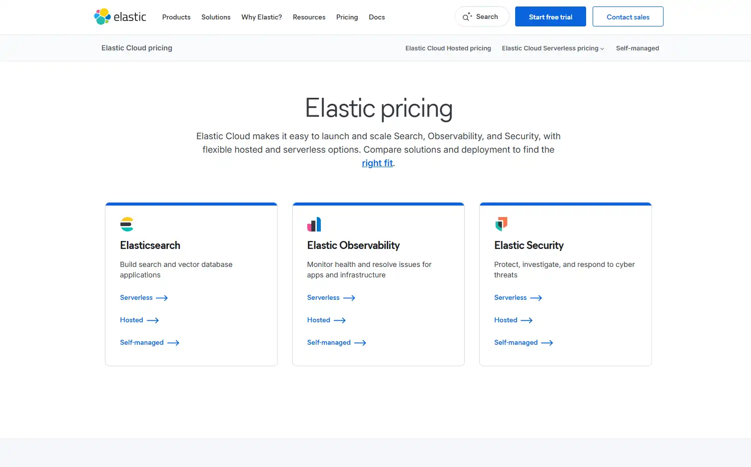 Elasticsearch with kNN Pricing