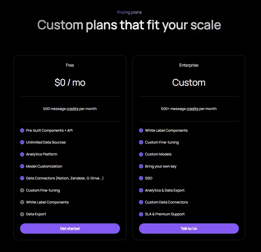 Mendable Pricing