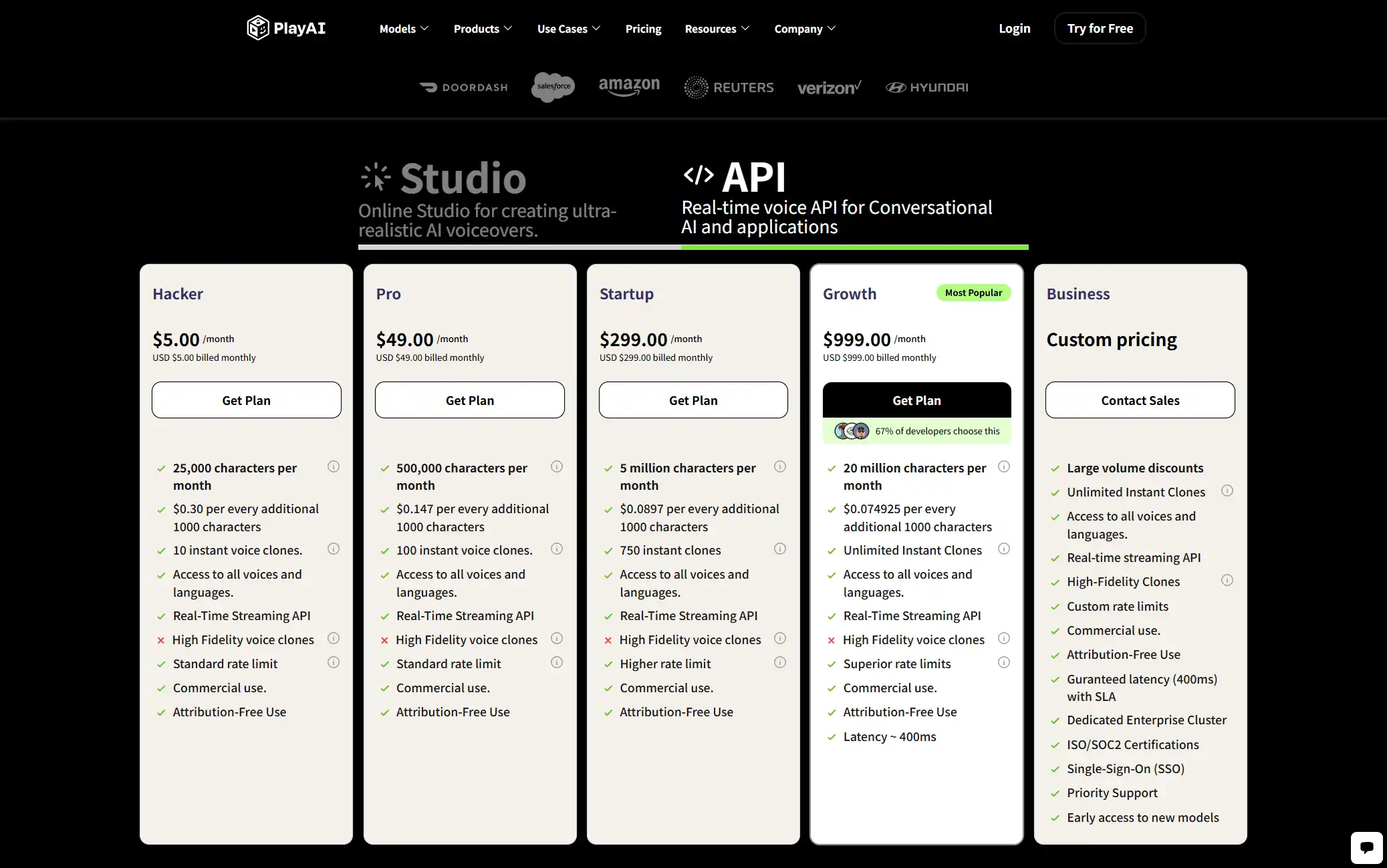 Play.ht API Pricing