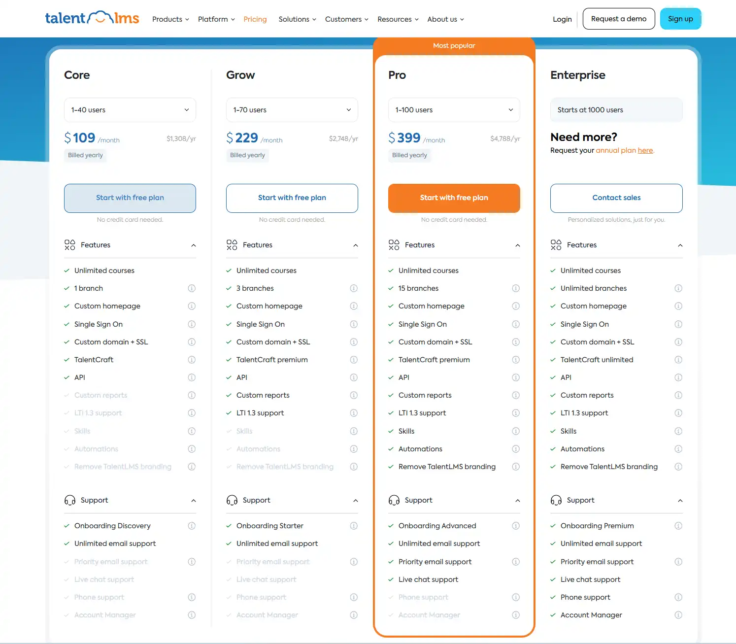 TalentLMS Pricing