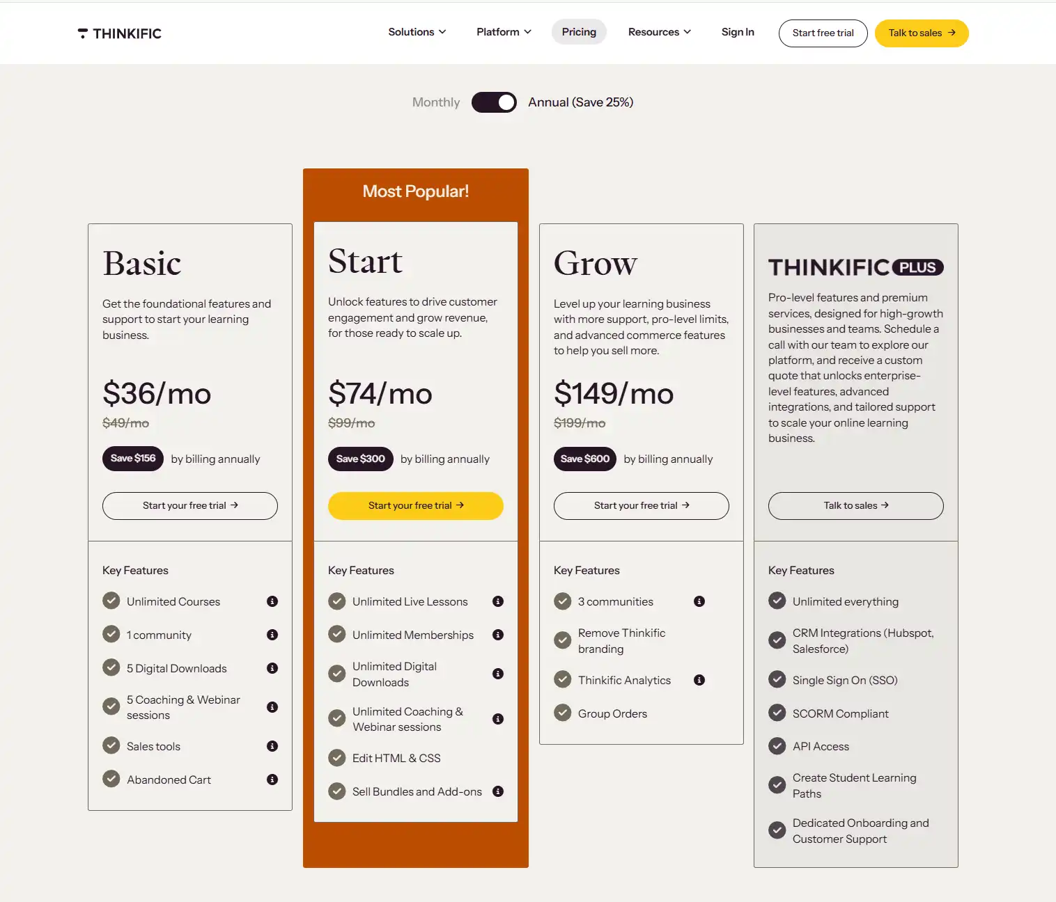 Thinkific Annal Pricing