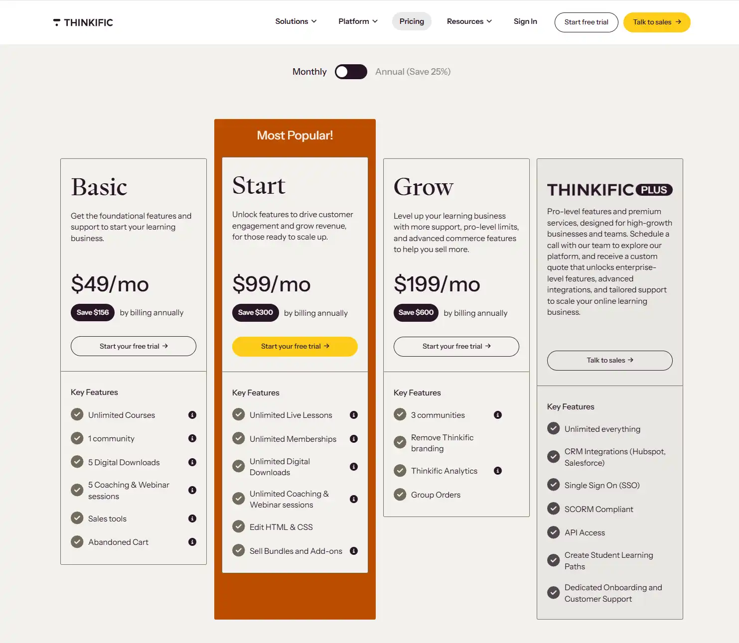 Thinkific Monthly Pricing
