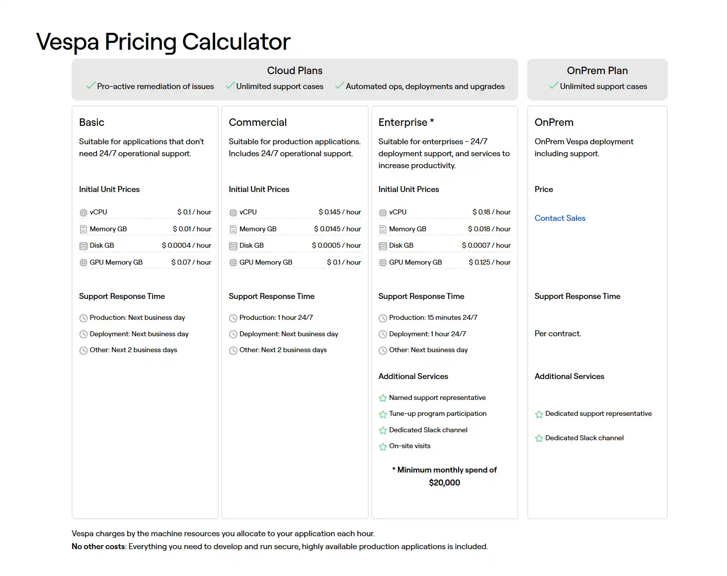Vespa Pricing