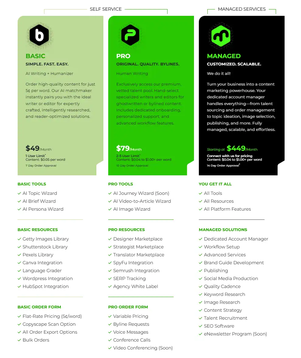 WriterAccess Pricing